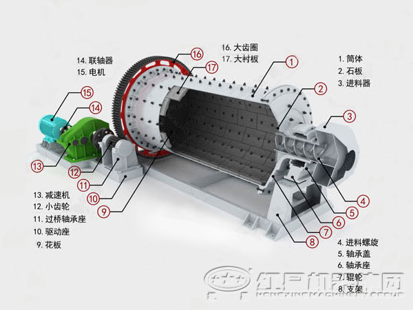 粉煤灰球磨機結構