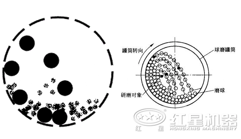 鋁渣球磨機原理圖