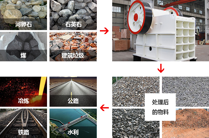 石英石破碎機物料圖